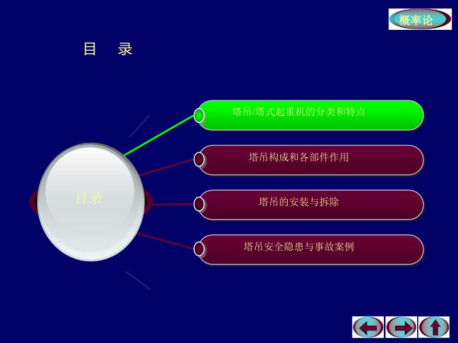 塔吊安全管理.ppt_第2页