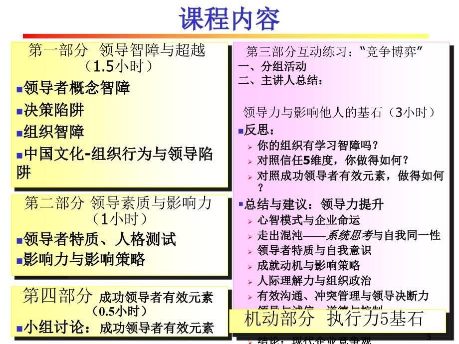 领导力提升课件_第5页