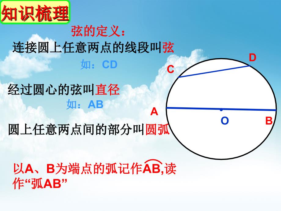 最新【苏科版】数学七年级上册2.1圆课件2_第2页