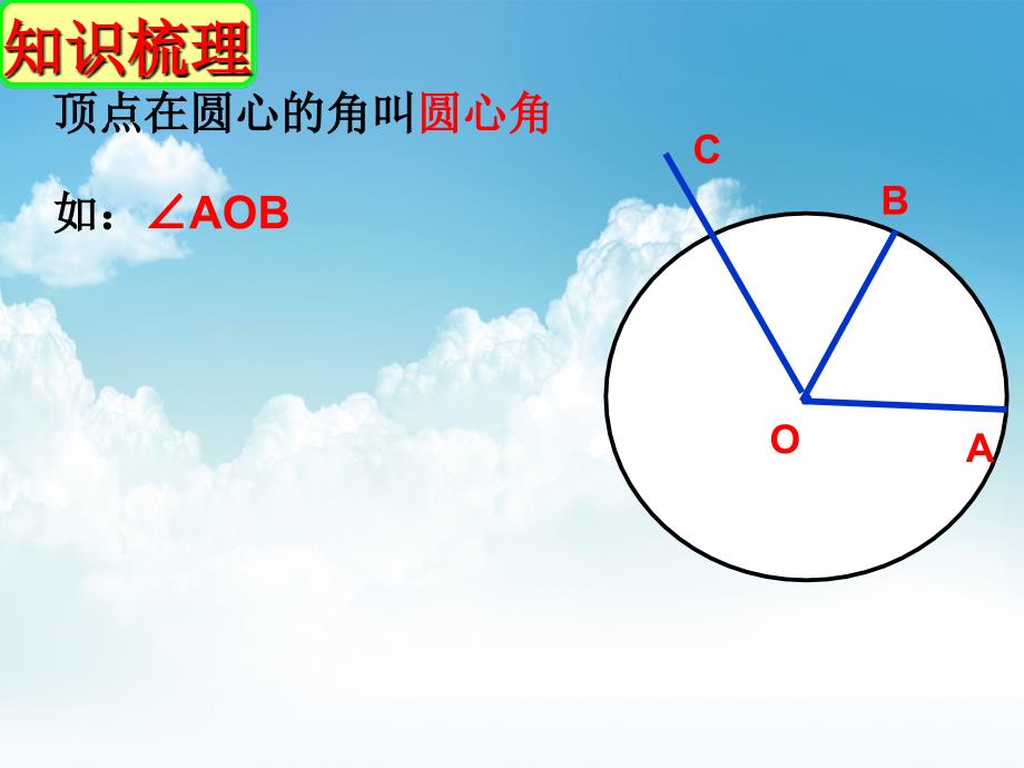 最新【苏科版】数学七年级上册2.1圆课件2_第4页