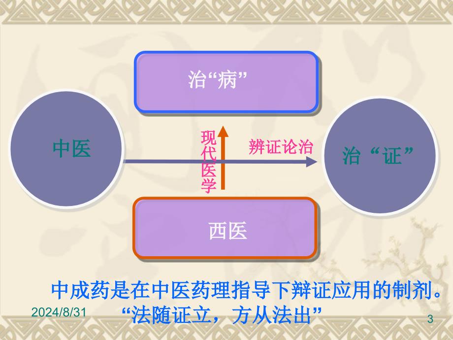 中成药的临床合理使用ppt课件_第3页