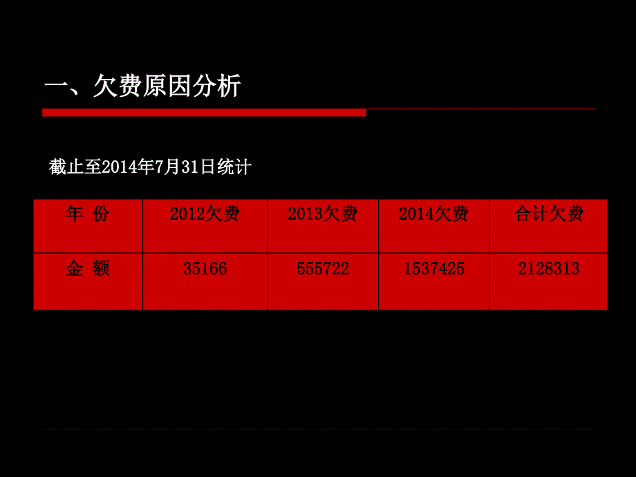 物业费清欠方案业界特制_第3页