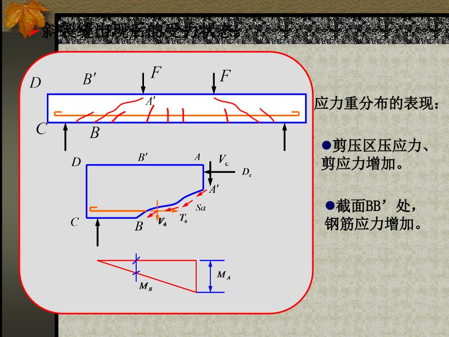 第4章 受弯构件斜截面承载力计算_第4页