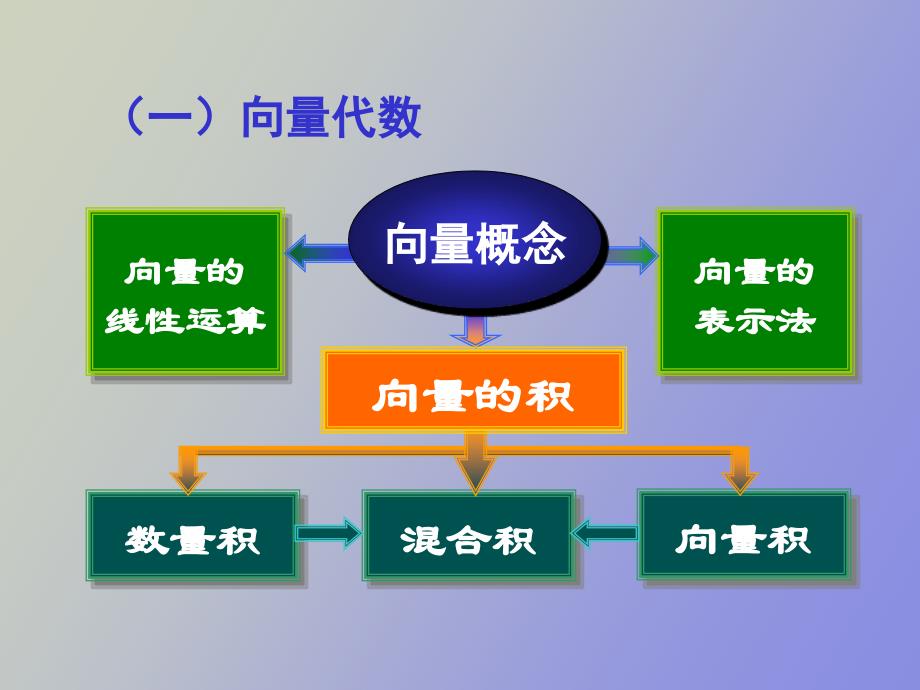 空间解析几何和线性代数_第3页