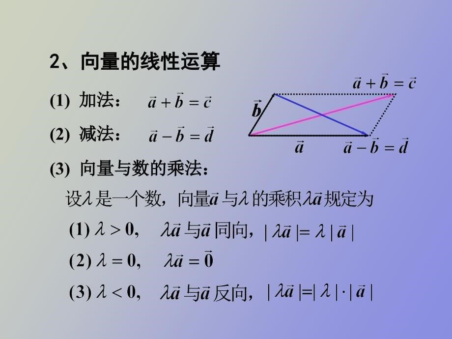 空间解析几何和线性代数_第5页