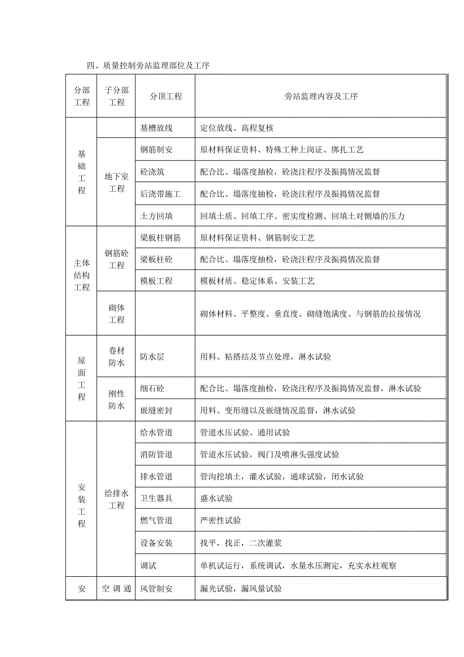 机械有限公司仓库工程监理大纲_第3页