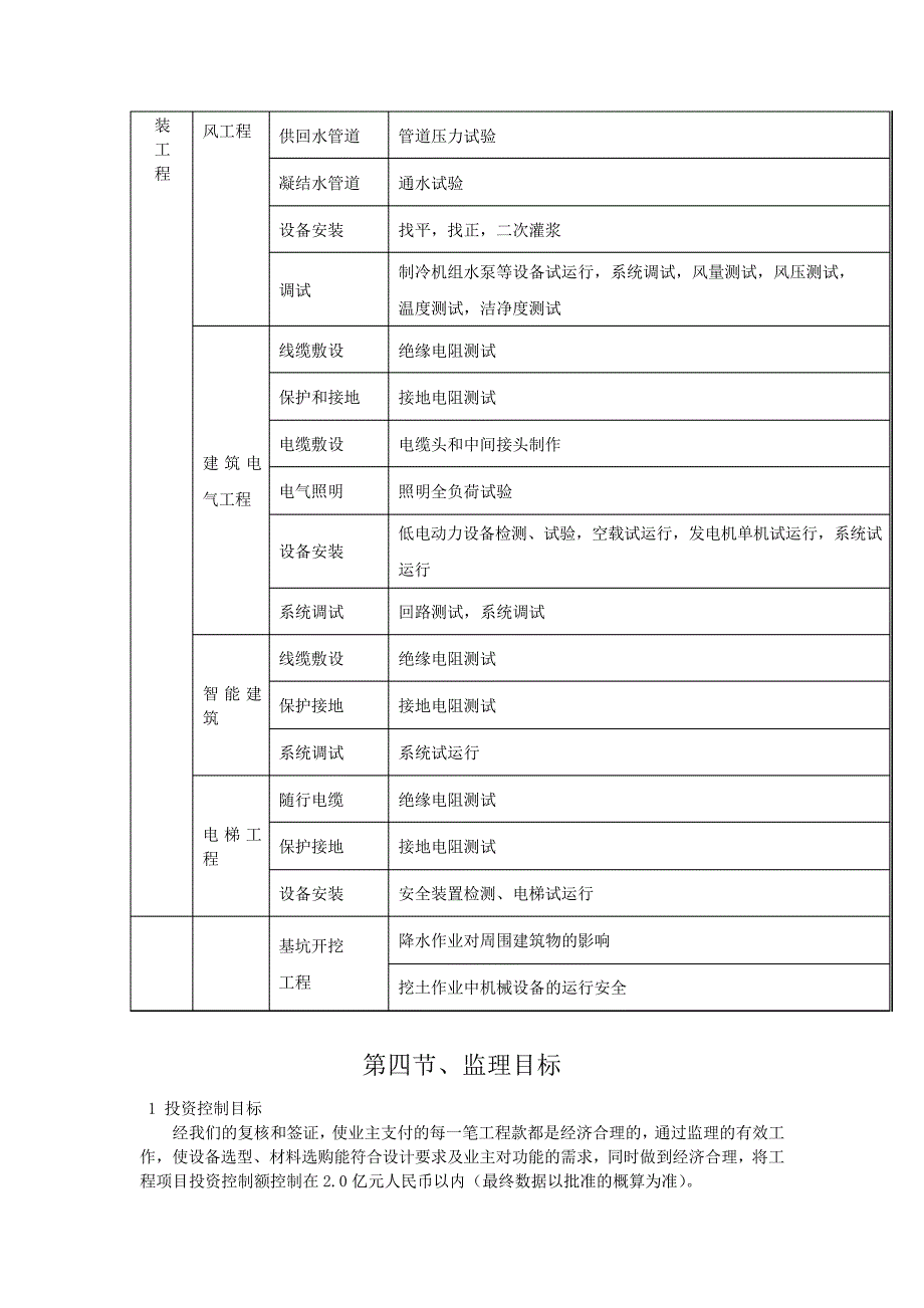 机械有限公司仓库工程监理大纲_第4页