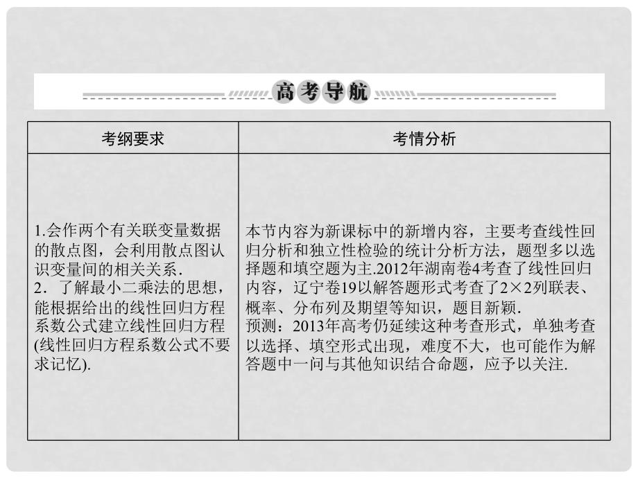 高考数学总复习 103 变量间的相关关系与统计案例课件 理 新人教A版_第2页