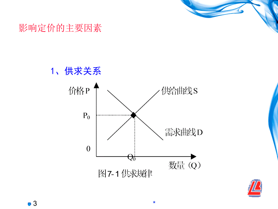 市场营销知识定价策略_第3页