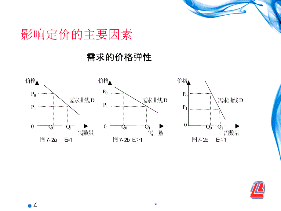 市场营销知识定价策略_第4页