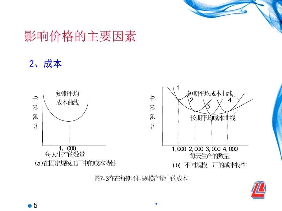 市场营销知识定价策略_第5页