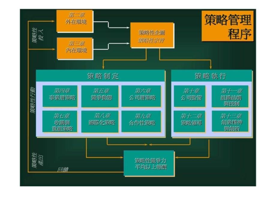 资源能力与核心能力_第2页