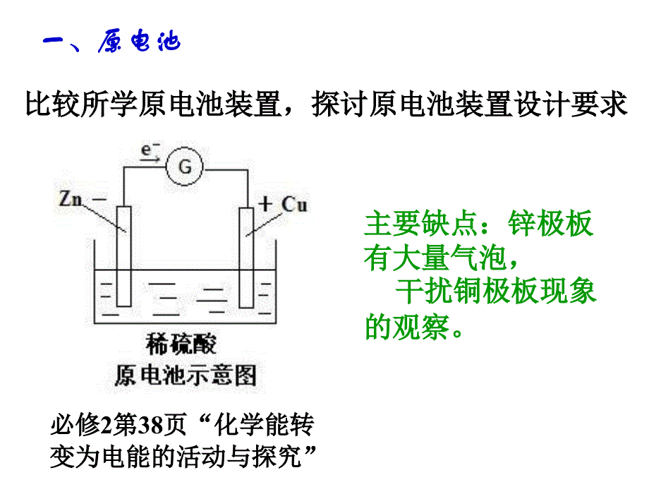 专题5课题1原电池ppt课件_第2页