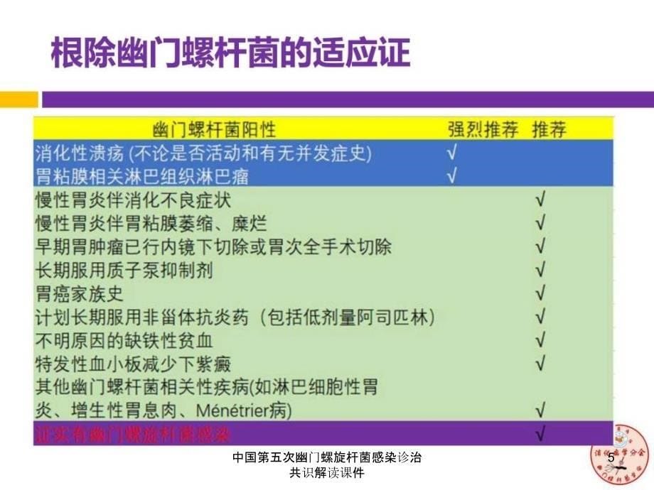 中国第五次幽门螺旋杆菌感染诊治共识解读课件_第5页