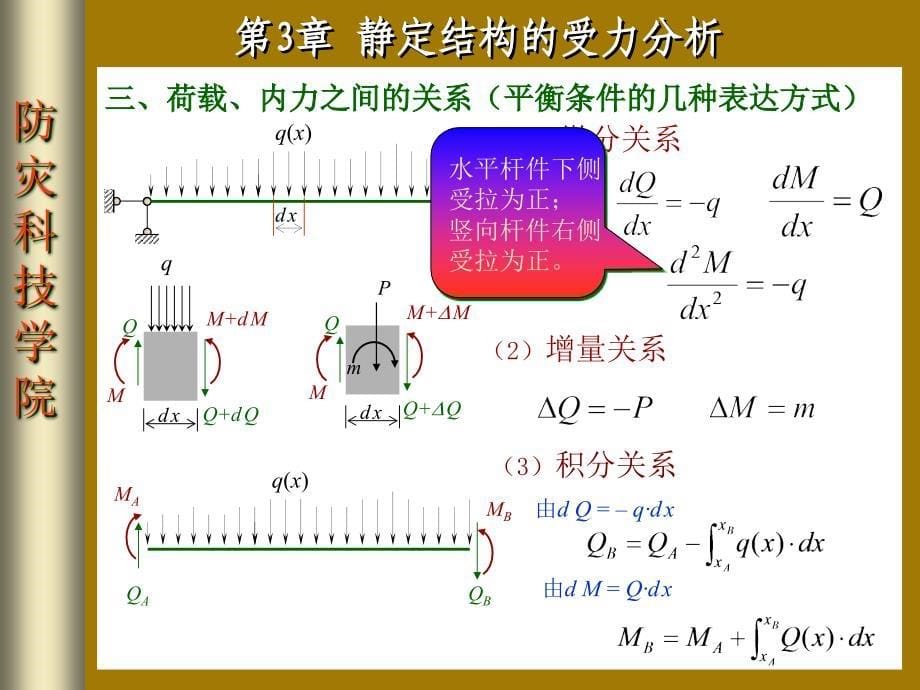 梁内力计算静定多跨梁.ppt_第5页