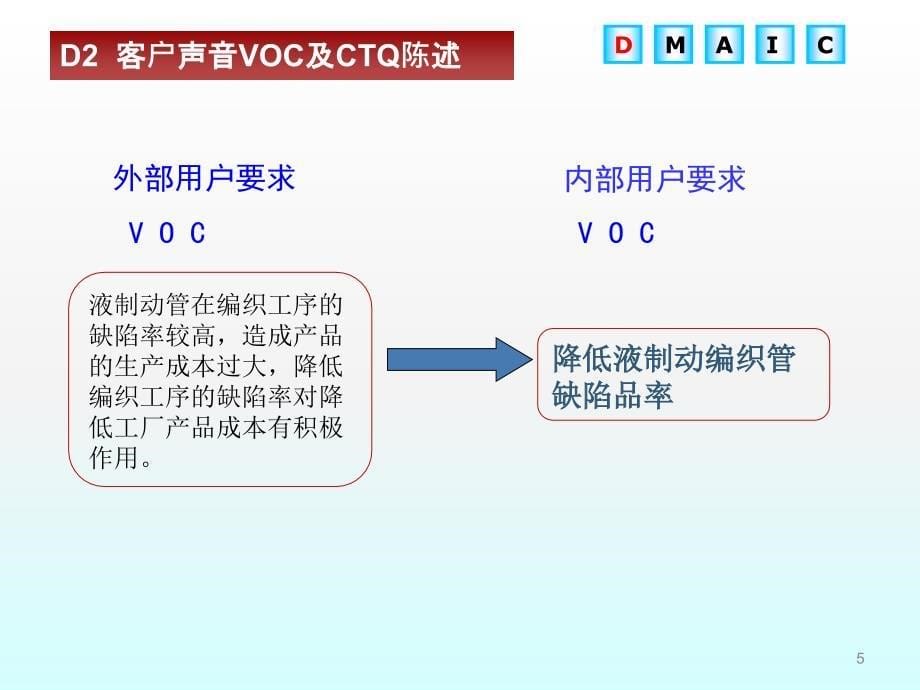 化工项目模版ppt课件_第5页