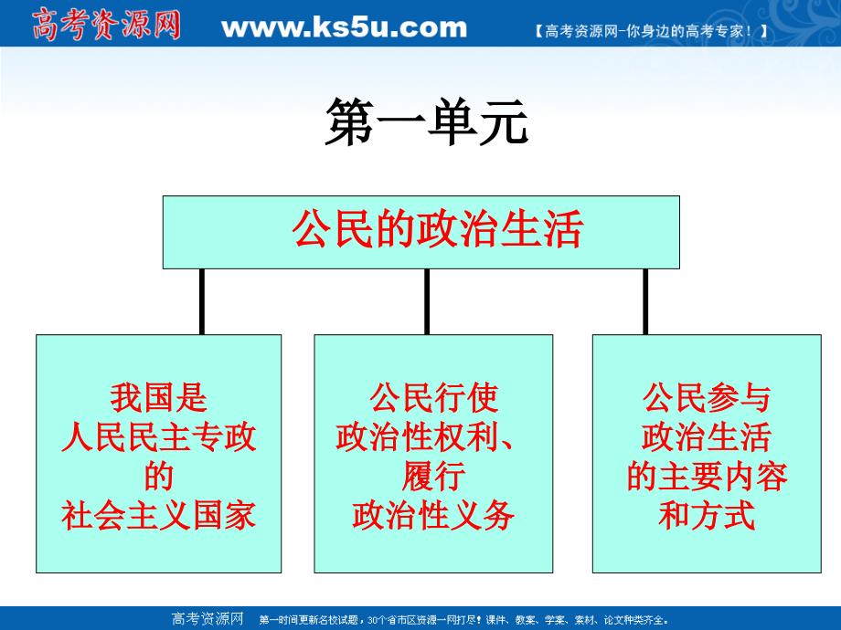 政治：政治生活第一单元复习课件_第1页