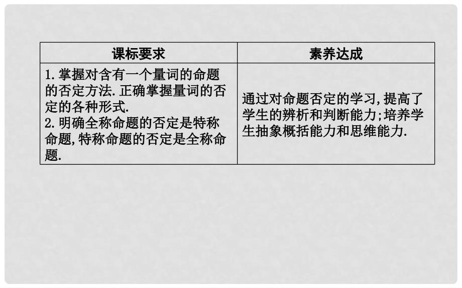 高中数学 第一章 常用逻辑用语 1.4 全称量词与存在量词 1.4.3 含有一个量词的命题的否定课件 新人教A版选修11_第2页