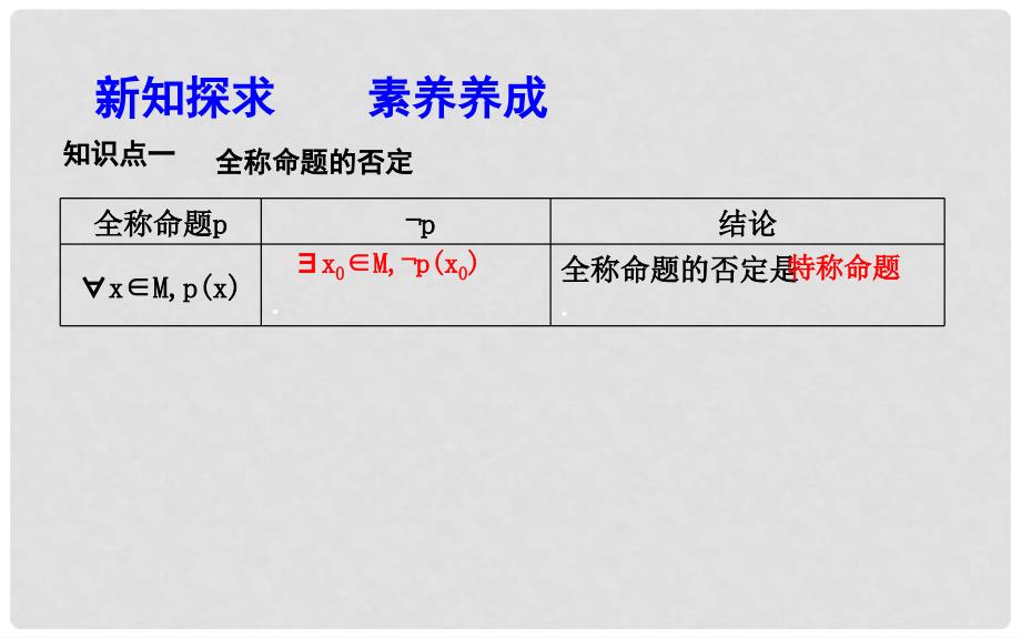 高中数学 第一章 常用逻辑用语 1.4 全称量词与存在量词 1.4.3 含有一个量词的命题的否定课件 新人教A版选修11_第4页