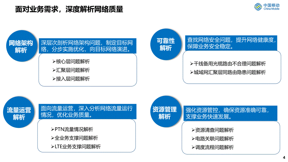 基于业务发展的传输网络演进及动力安全保障_第4页