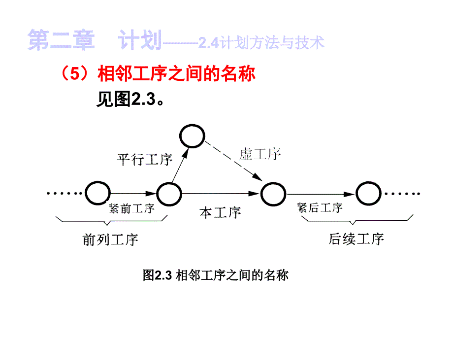 决策树、网络计划法作业例题.ppt_第4页