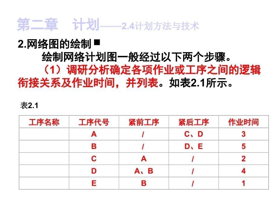 决策树、网络计划法作业例题.ppt_第5页