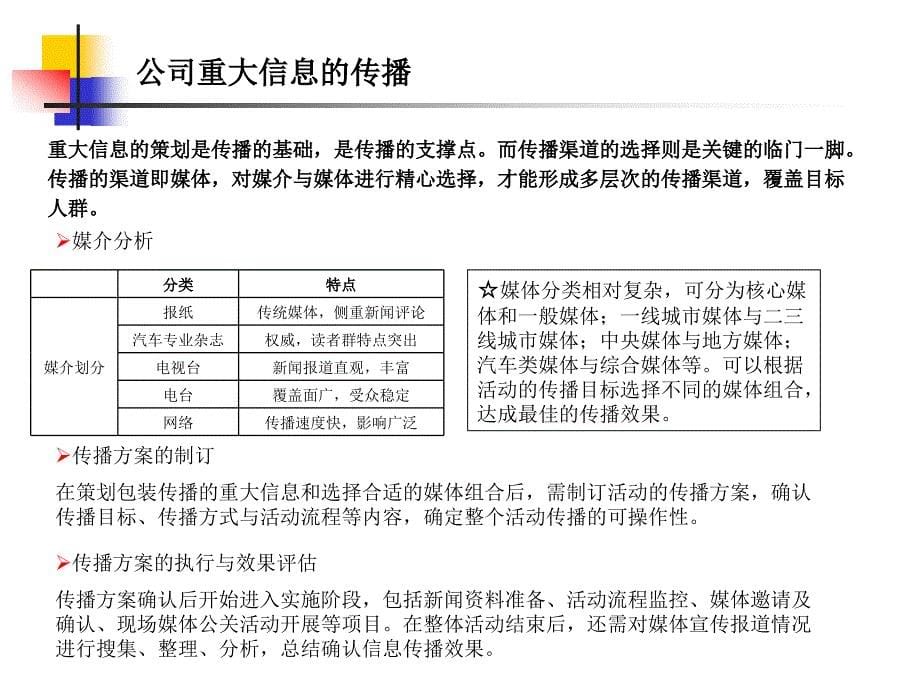 公司重大信息公关传播研究-广本案例.ppt_第5页