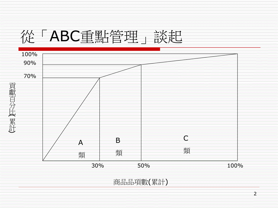 《长尾理论架构剖析》PPT课件.ppt_第2页