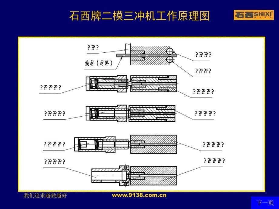 石西牌二模三冲零件成型机介绍_第5页