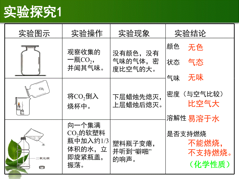 二氧化碳的性质 (3)_第4页