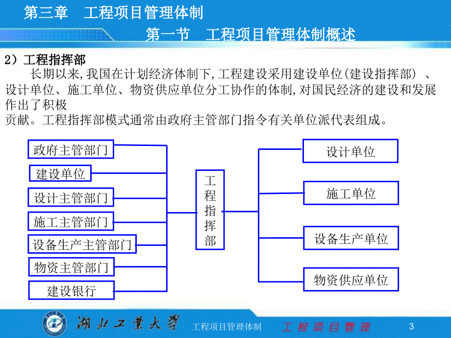 工程项目管理体制课件_第3页