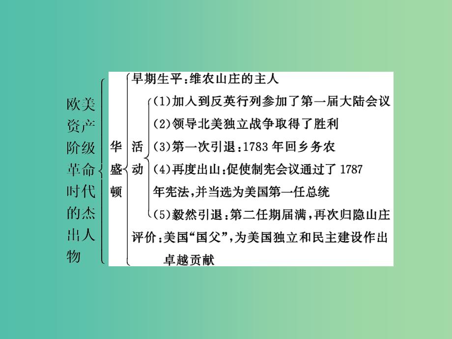 高中历史第三单元欧美资产阶级革命时代的杰出人物单元小结与测评课件新人教版.ppt_第2页