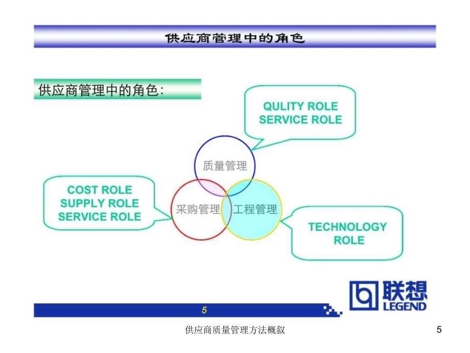 供应商质量管理方法概叙课件_第5页