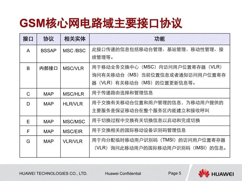 中国移动核心网基本原理(培训)_第5页