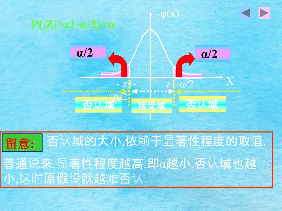 统计假设检验和区间估计ppt课件_第4页