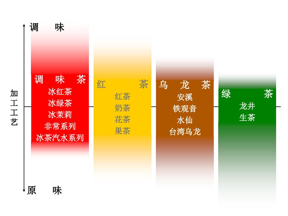 策略回顾与品牌传播分析讨论_第3页