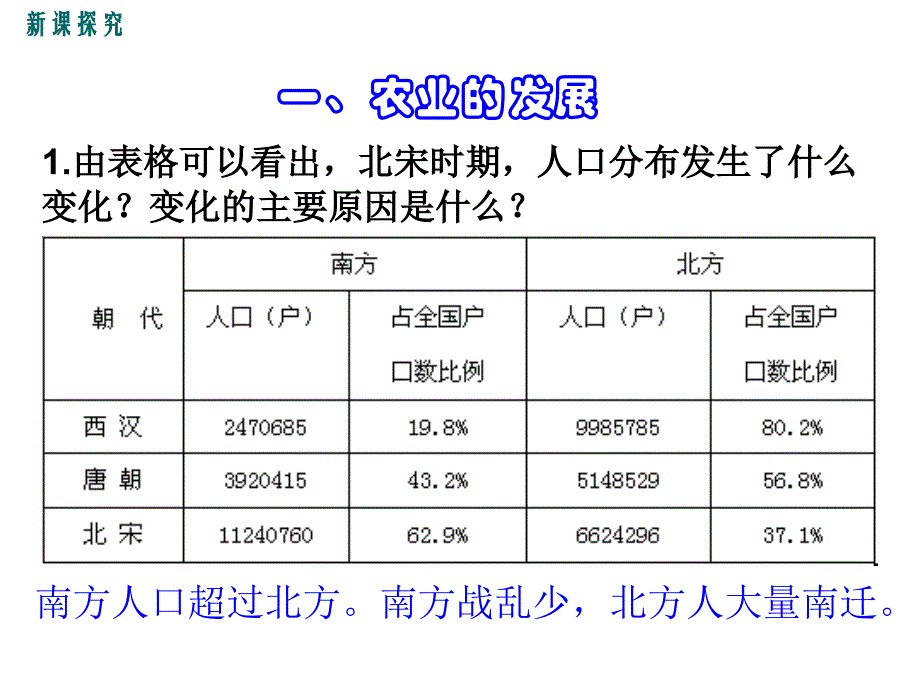 第8课宋代南方经济的发展课件_第3页