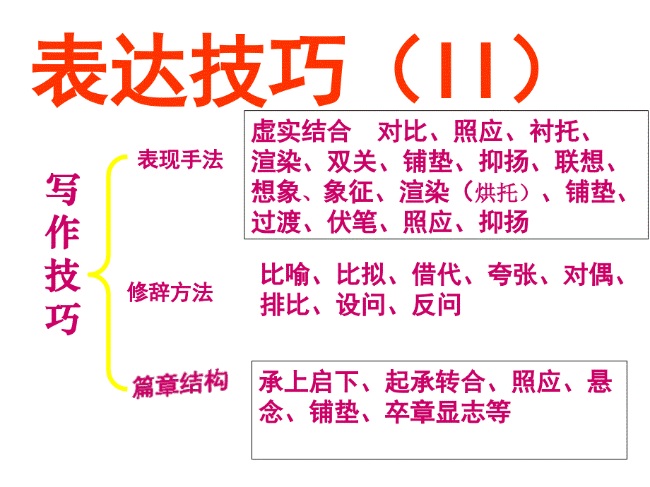 鉴赏诗歌表达技巧-古代诗歌鉴赏_第3页