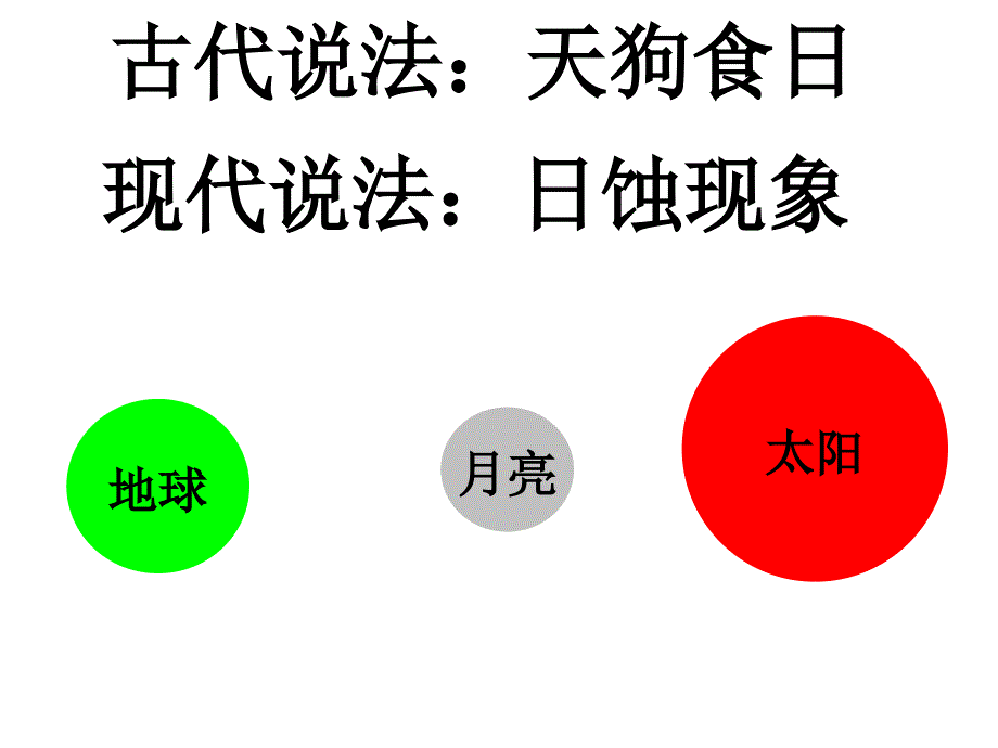 北师大版数学六年级上册观察的范围课件_第4页