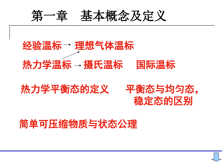 工程热力学课件：总复习_第3页