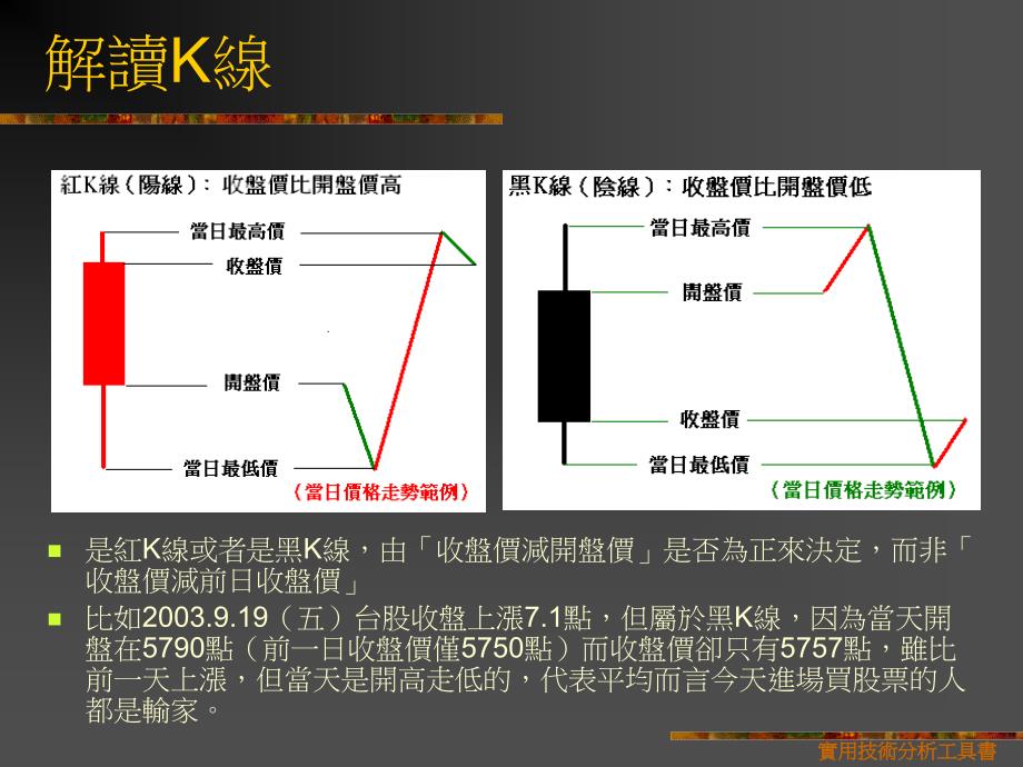 實用技術分析工具書课件_第3页