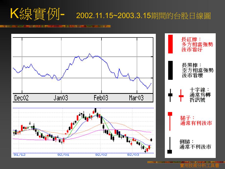 實用技術分析工具書课件_第4页