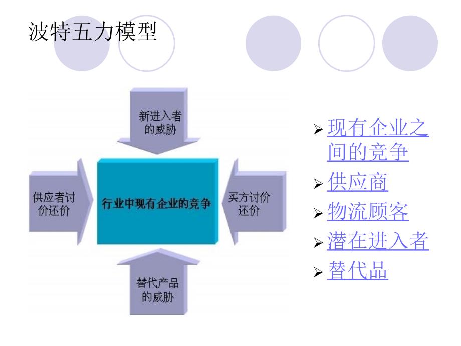 我国快递行业五力模型分析课件_第3页