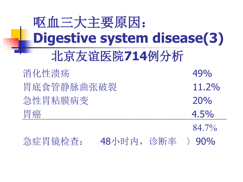 最新：诊断学呕血及消化道出血文档资料_第4页