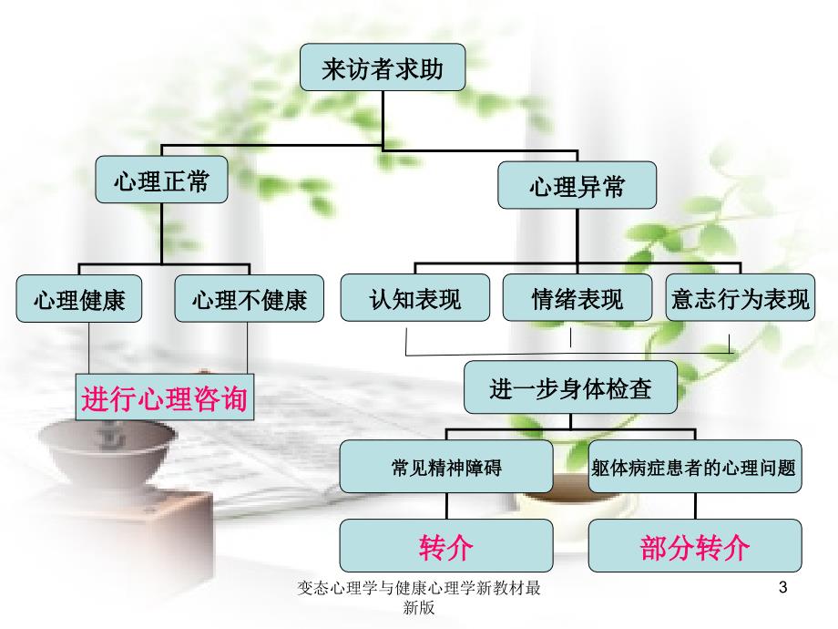 变态心理学与健康心理学新教材最新版课件_第3页