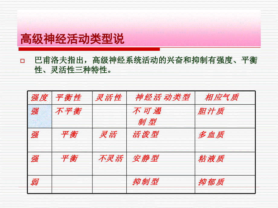 气质与性格教学教材_第4页