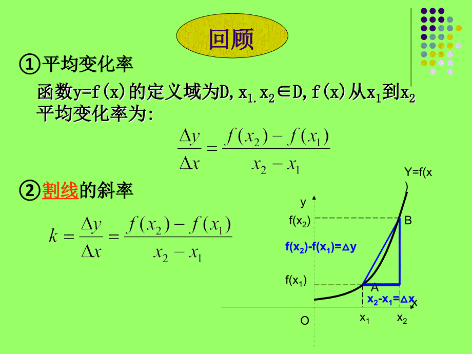 高一数学1.1.4导数的概念_第2页