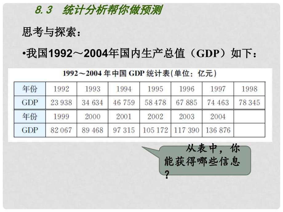 九年级数学下册 第8章 统计和概率的简单应用 8.3《统计分析帮你做预测》课件 （新版）苏科版_第2页