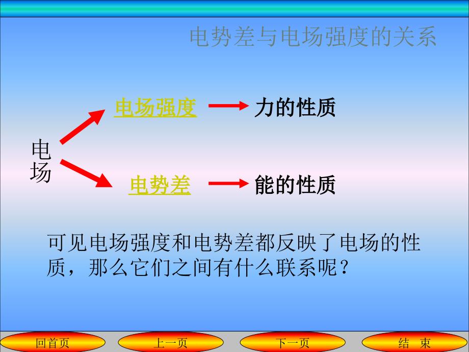 电场强度和电势差的关系zizuo (1kejian.com)_第1页