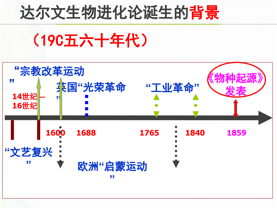 达尔文生物进化论创立的原因和条件-微课_第1页